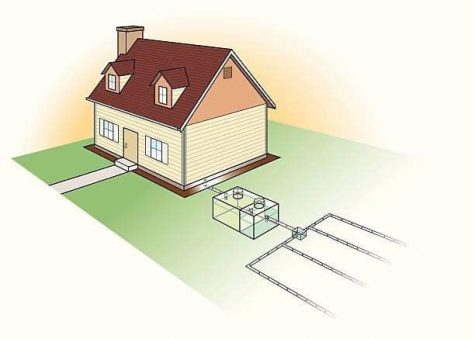 Illustration of a home and septic tank system underground